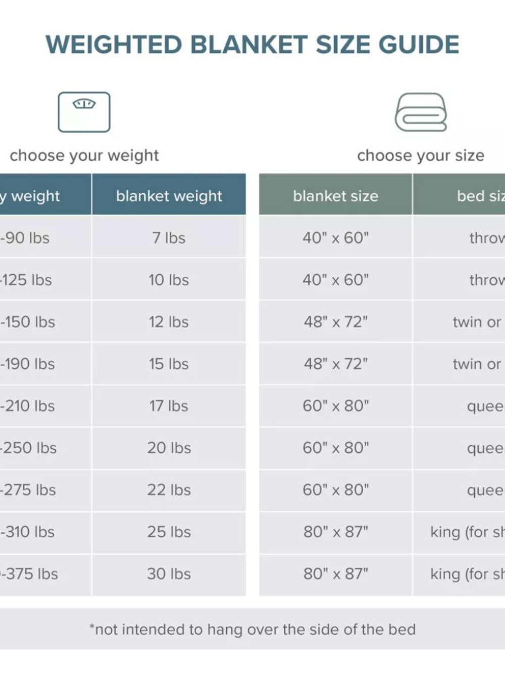 NEW Cotton Weighted Blanket by Bare Home - 10 lb 40" x 60", White - Picture 8 of 10